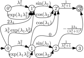 Figure 3: A functional automaton for the partialderivative of F ( λ 1 , λ2)  .