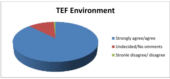 Table 62  S#  Research Areas   Strongly Agree/ 
