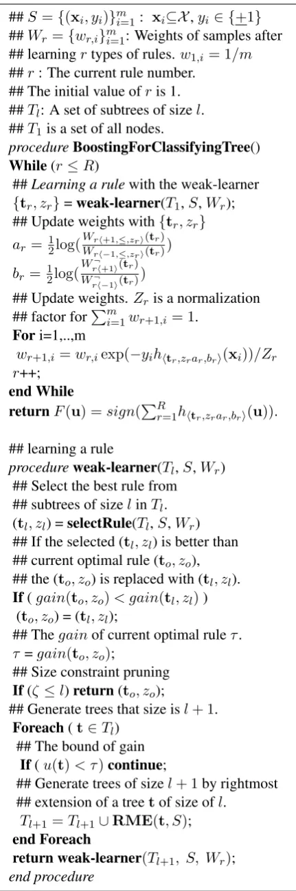 Figure 2: A pseudo code of the training of a boost-ing algorithm for classifying trees.