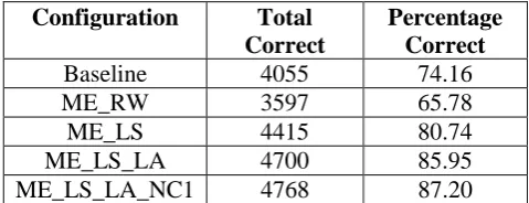 Table 7: Evaluation of System Configurations