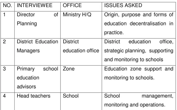 Table 1 List of interviewees 
