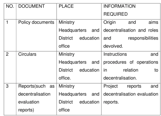 Table 2: List of documents 
