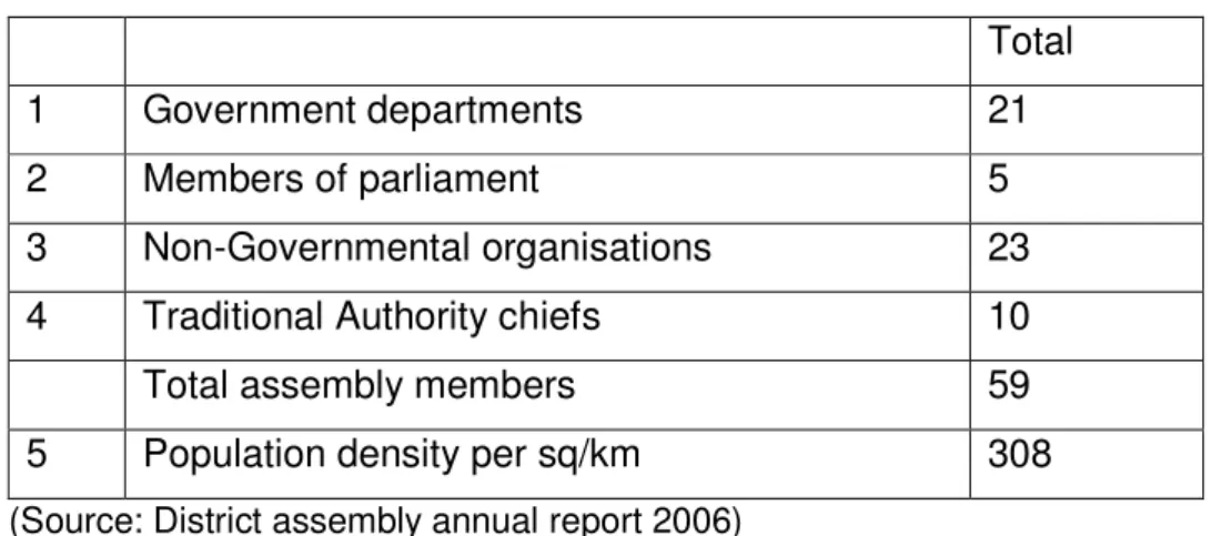 Table 5.  District Assembly ‘A’ Profile 