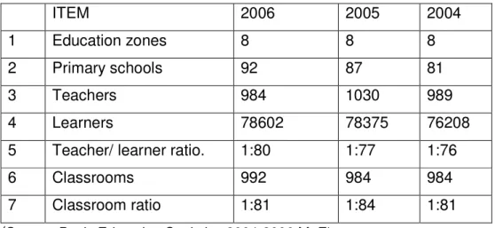 Table 7. District A Basic Education Statistics . 