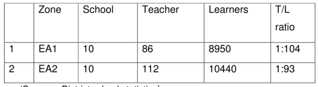 Table 8 District A Zones EA1and EA2 statistics. 