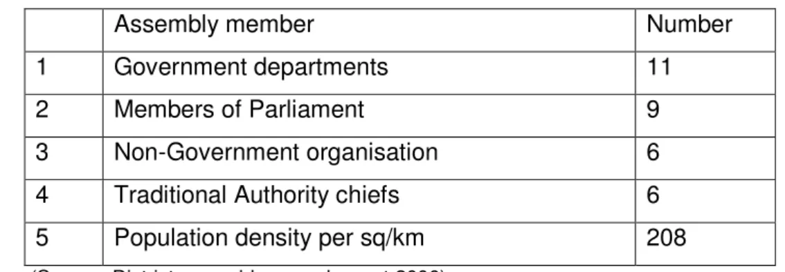 Table 9 shows that district (B) has an assembly with a total membership up to 32  members