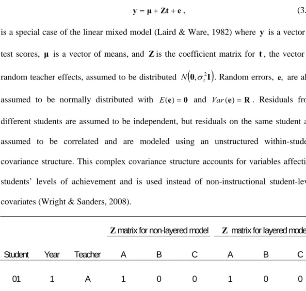 Table 3 3.1: Comparison of Z Matrix in Non-Layered and Layered Models 