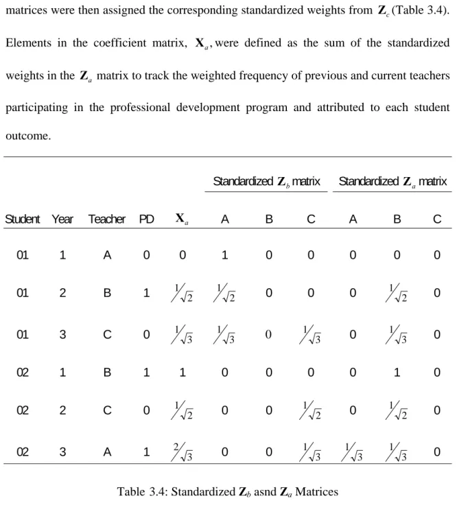 Table 6 3.4: Standardized Z b  asnd Z a  Matrices 