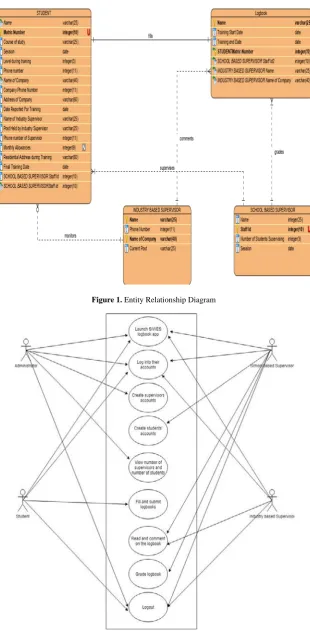 Figure 1. Entity Relationship Diagram 