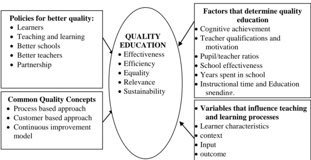 Figure 2.2 Conceptual Framework 