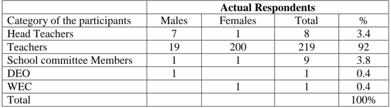 Table 3.2: Sample and Sample Size  