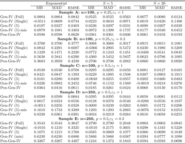 Table 2.2: Comparison of Gen-IV and Pen-Gen-IV