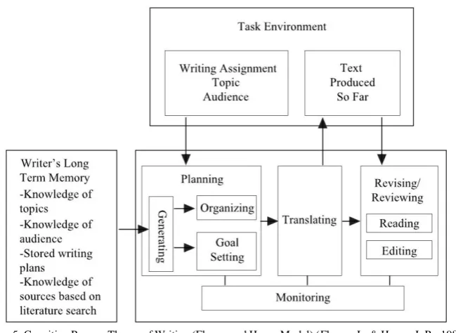 TABLE Classroom Activity THE FIVE CLASSROOM ACTIVITIES Language Level 1. CARRIED OUT AS AN INTEGRITYCognitive Process 