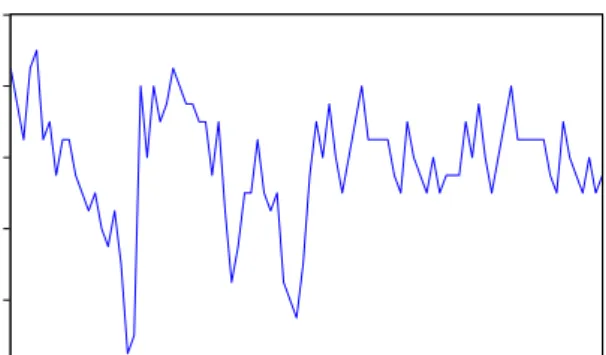 Fig. 1 - Original series of preheating temperature of  drying stage of tiles ceramic pieces  I