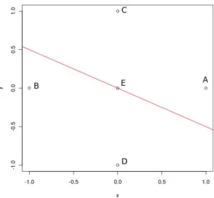 Figure 1: Tukey depth in two-dimensional space