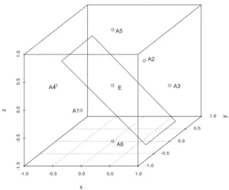 Figure 3: Tukey depth in three-dimensional space