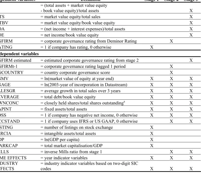 Table 1: Variable definitions 