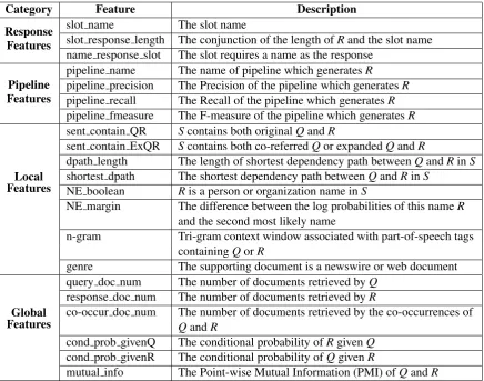 Table 2: Features of Conﬁdence Estimation Model