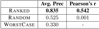 Table 4: Evaluation of Conﬁdence Estimates