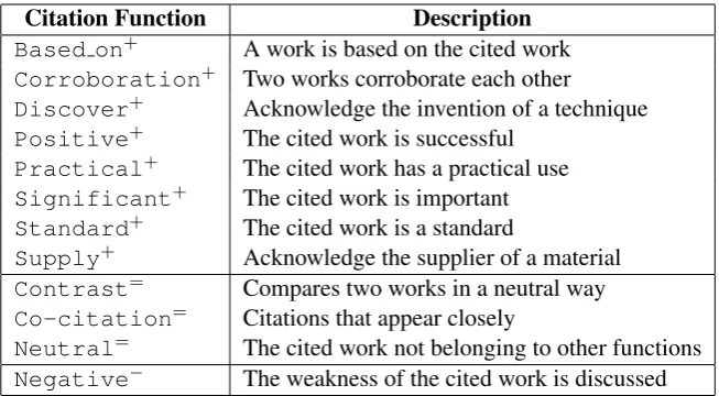 Table 1: Annotation Scheme for Citation Function:+ represents POSITIVE sentiment,= representsNEUTRAL sentiment, and− represents negative sentiment