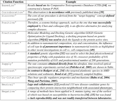 Table 2: Citation Function Examples