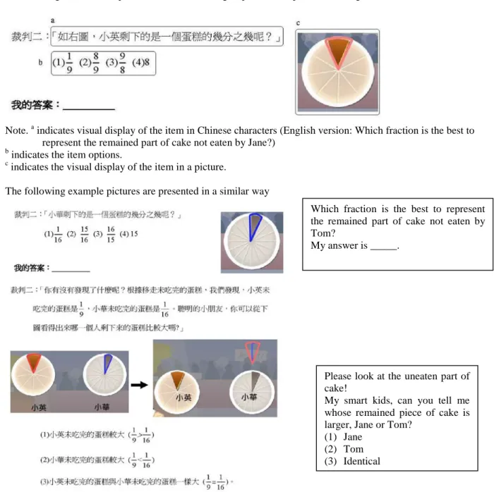 Figure 1 presents the question posed on the screen. A piece of a cake was left and Jane ate the other pieces as shown  in the first picture