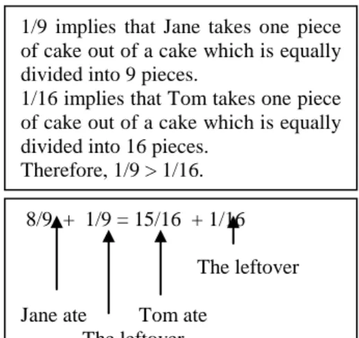 Figure 2. The learning activity of problem A3 for the PAG. group 
