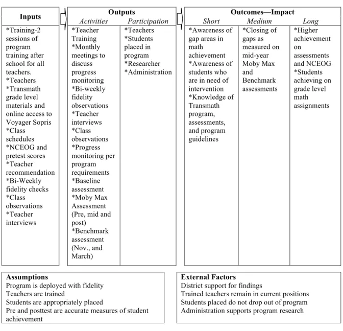 Figure 6 outlines the evaluation model for Transmath. 