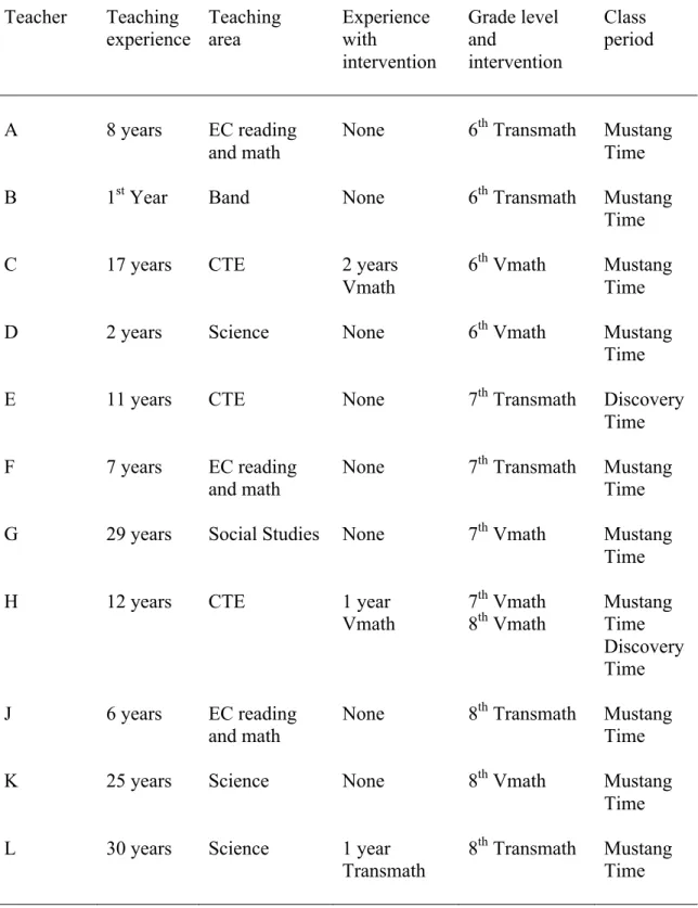 Table 11 highlighted the fact that the teachers involved in this study were diverse 