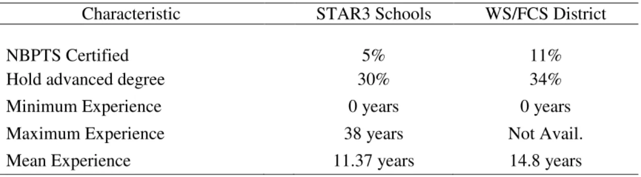 Table 3 shows the descriptive statistics of these pay variables for this sample (N =  137 teachers)