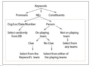 Table 1: Knowledge Base