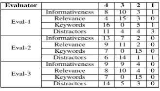 Table 2: Evaluation Guidelines