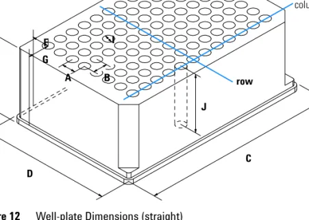 Figure 12 Well-plate Dimensions (straight)GB CDEAFIJ columnrow