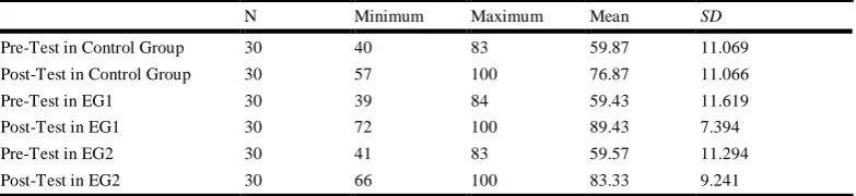TABLE 2 -T