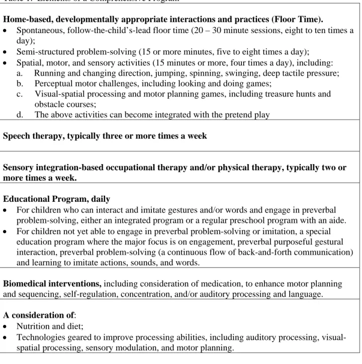 Table 1.  Elements of a Comprehensive Program 