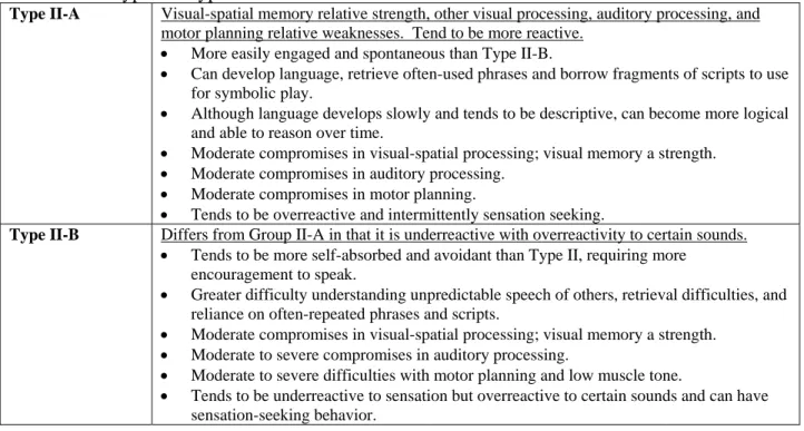 Table 5:  Subtypes of Type II 