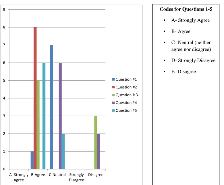 Table 1- Teachers' Questionnaire Results 