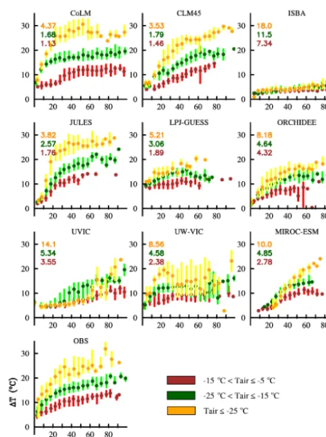 Figure 1. Variation ofand 21 individual winters. The numbers in each model panel indi-cate the RMSE between the observed and modelled relationship.perature at 20 cm depth and air temperature with snow depth (cm)for winter 1980–2000