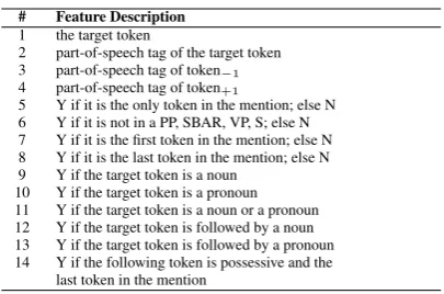 Table 1: The 14 features for the MLH classiﬁer.