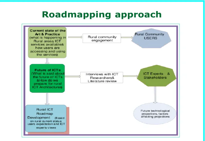 Figure  4:2  was  used  to  further  explain  the  exact  user  groups  involved  in  each  of  the  research  components