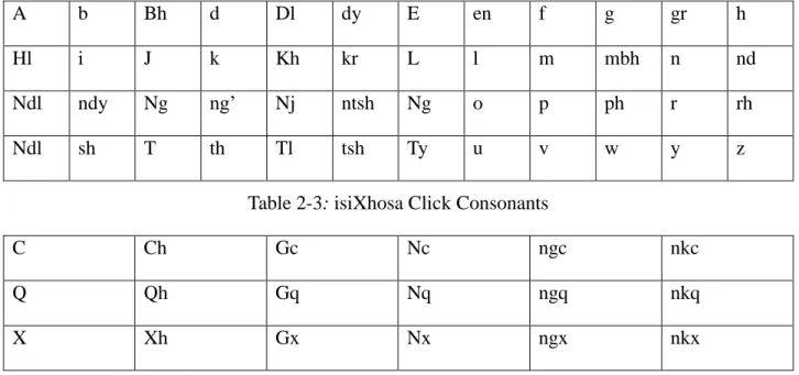 Table 2-2: isiXhosa pronunciation