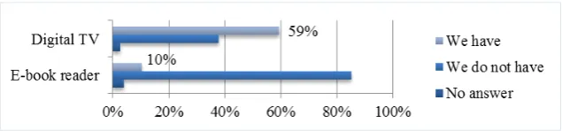Figure 4: Levels of training where the students came 