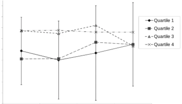 Table 3 shows stepwise regression results for math  composite score. Interactions of spatial ability with gender,  grade, age relative to grade-level peers, ST Math use, gifted  and English Language Learner statuses were tested with  ANOVA and found to be 
