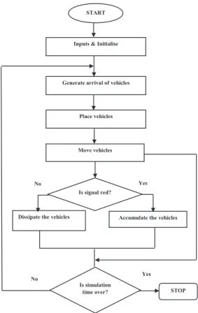 Fig. 1 Overview of the Simulation Framework