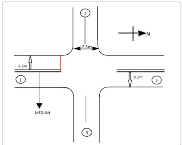Fig. 2 Layout of the study intersection located at Chennai city Table 1 Comparison between observed and simulated