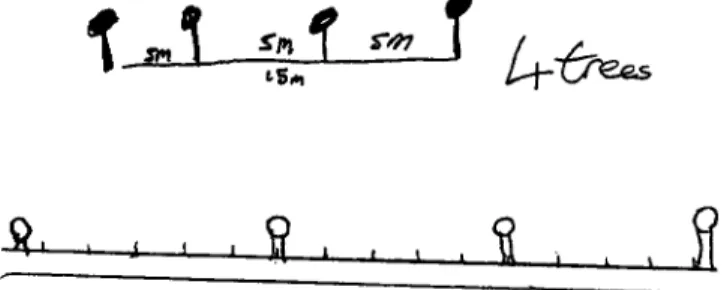 Figure 1. Examples of diagrams drawn when solving Problem 1.