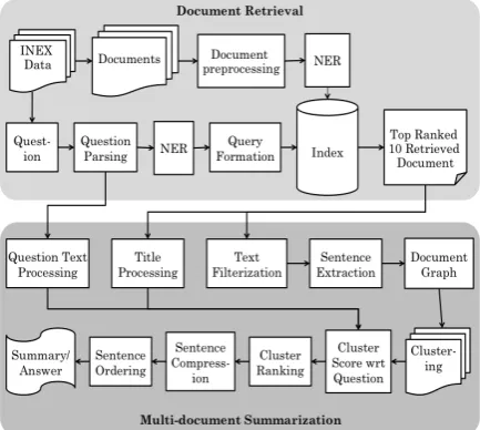 Figure 1. Higher-level system architecture 