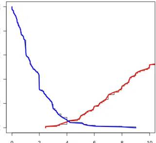 Figure 5 AZ-01 Raff's Critical Gap