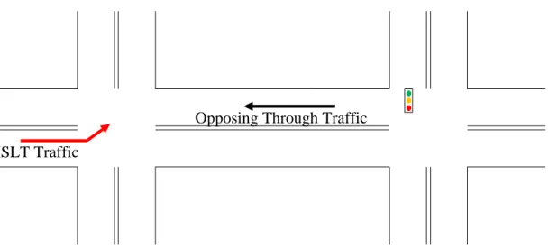 Figure 6 Simulation Scenario Example 
