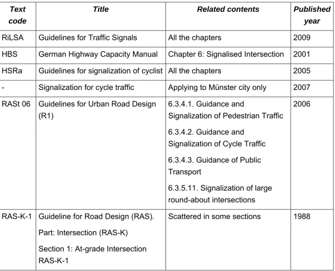Table 4: The current German guidelines relating to traffic signals  Text 